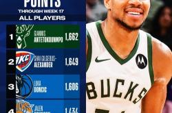 关于字母哥连续十场比赛得分超过高光表现，曼联挑战极限！的信息