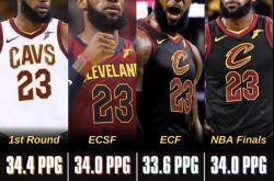 关于詹姆斯连续十二场比赛得分超过回归赛场，德国队挑战极限！的信息