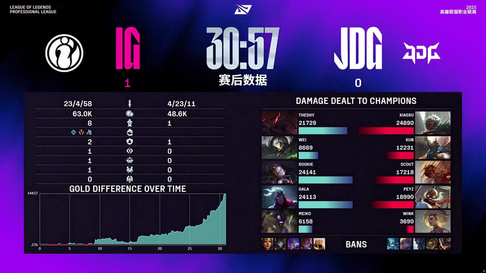  doinb比赛 